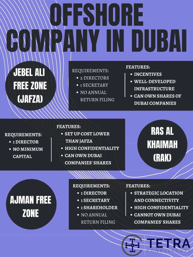 open offshore company in dubai