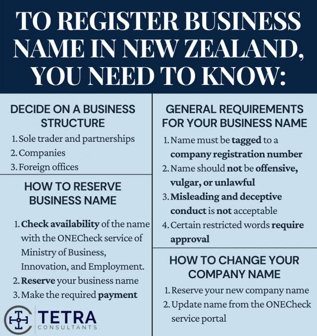 register-business-name-in-new-zealand