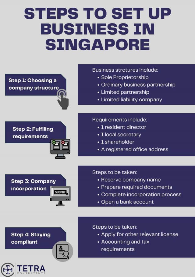 set-up-new-company-in-singapore