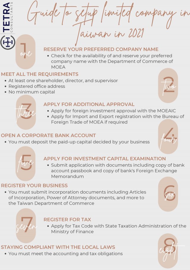 setup-limited-company-in-2021