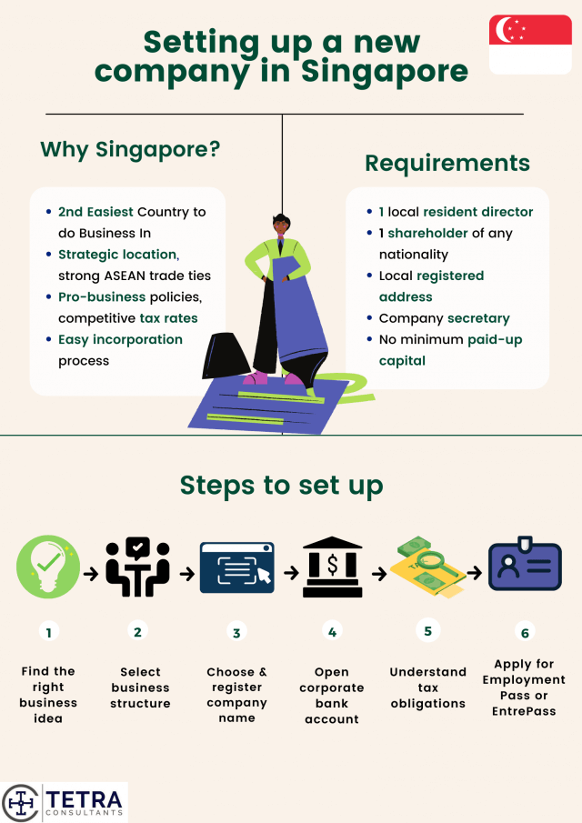 setup-new-company-in-singapore