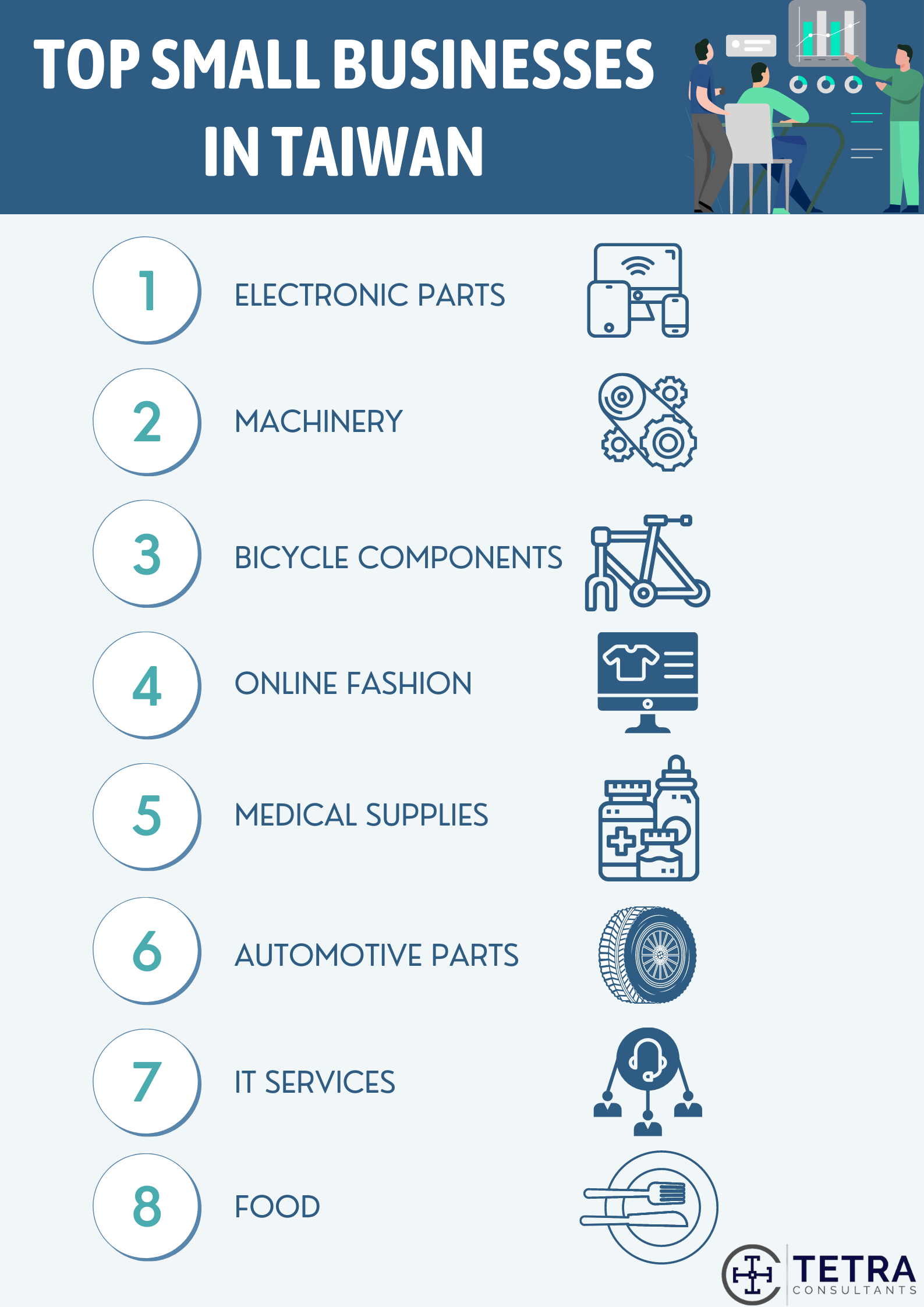 Top Small Business In Taiwan To Do In 2024 Tetra Consultants