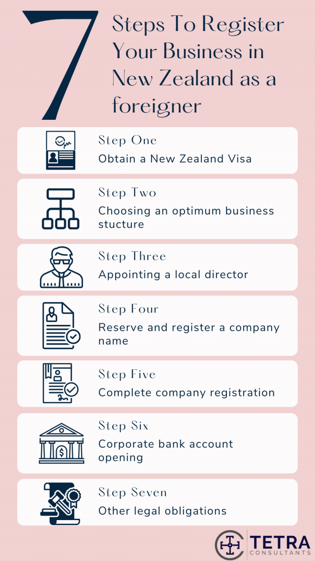 business plan nz