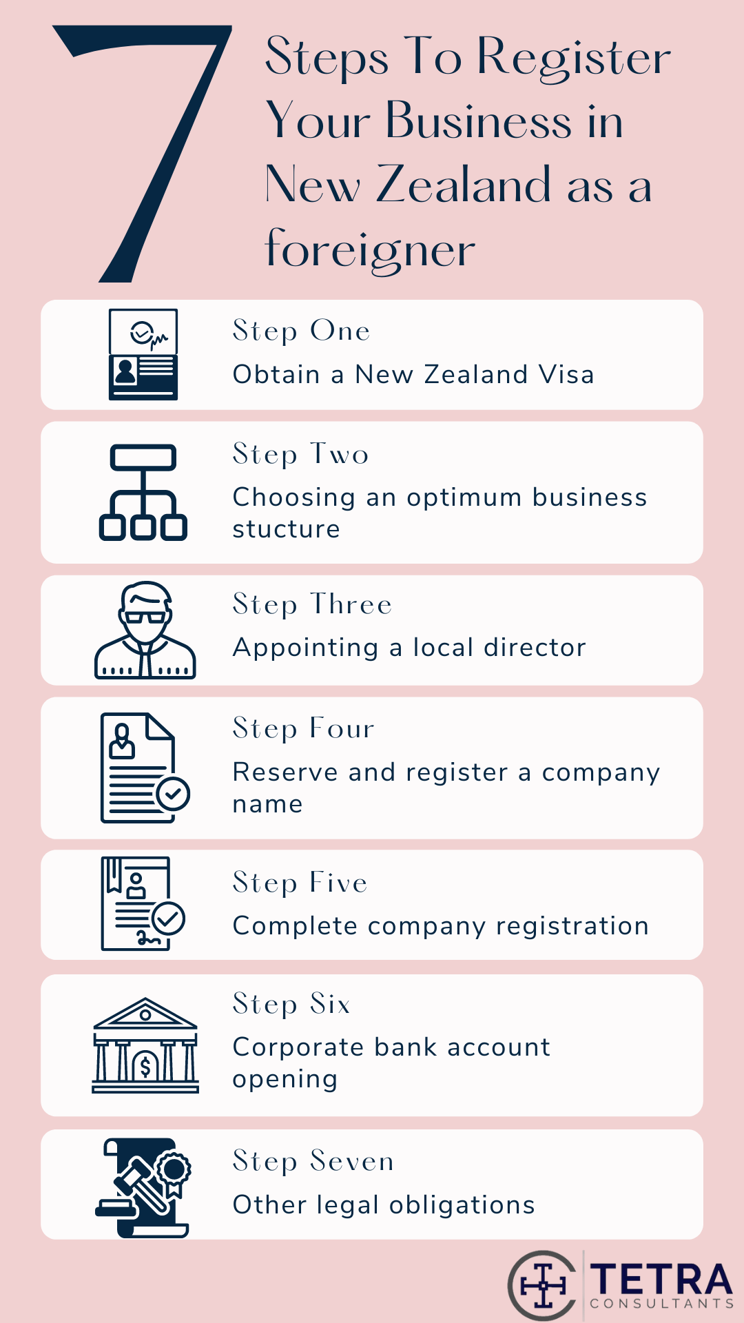How To Start A Business In New Zealand As A Foreigner Tetra Consultants