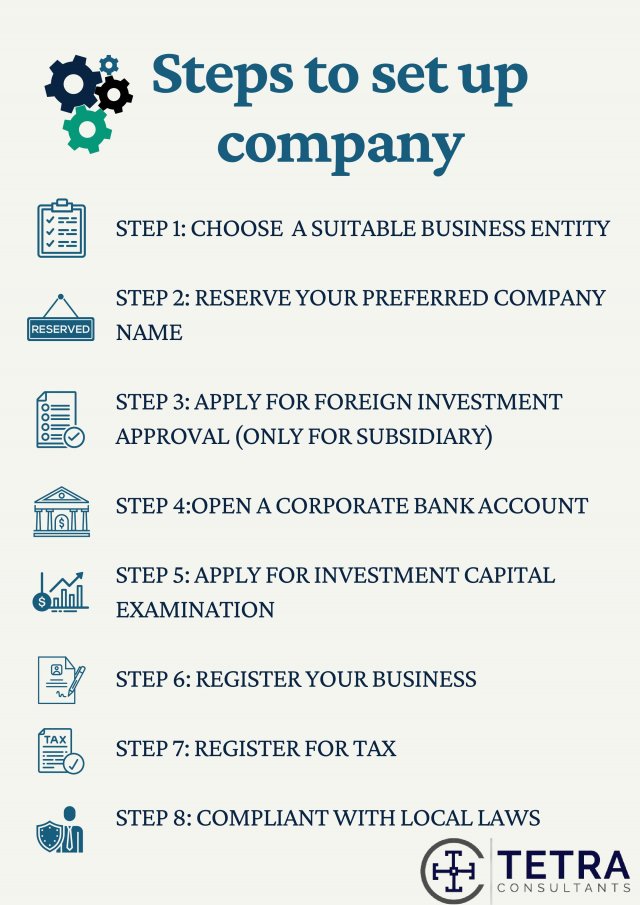 steps-to-setup-company