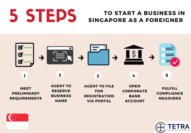 steps-to-start-business-in-singapore-as-foreigner