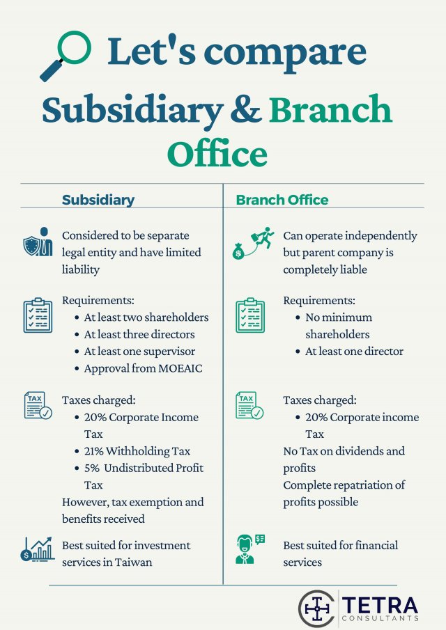 Subsidiary Vs Branch Office: Which Entity Is Most Suitable For A Foreign  Entrepreneur | Tetra Consultants