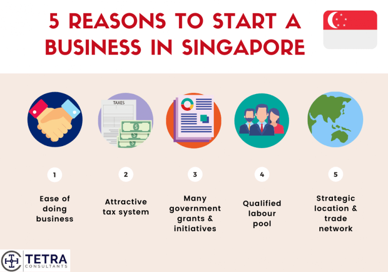 5 Reasons To Start A Business In Singapore Tetra Consultants