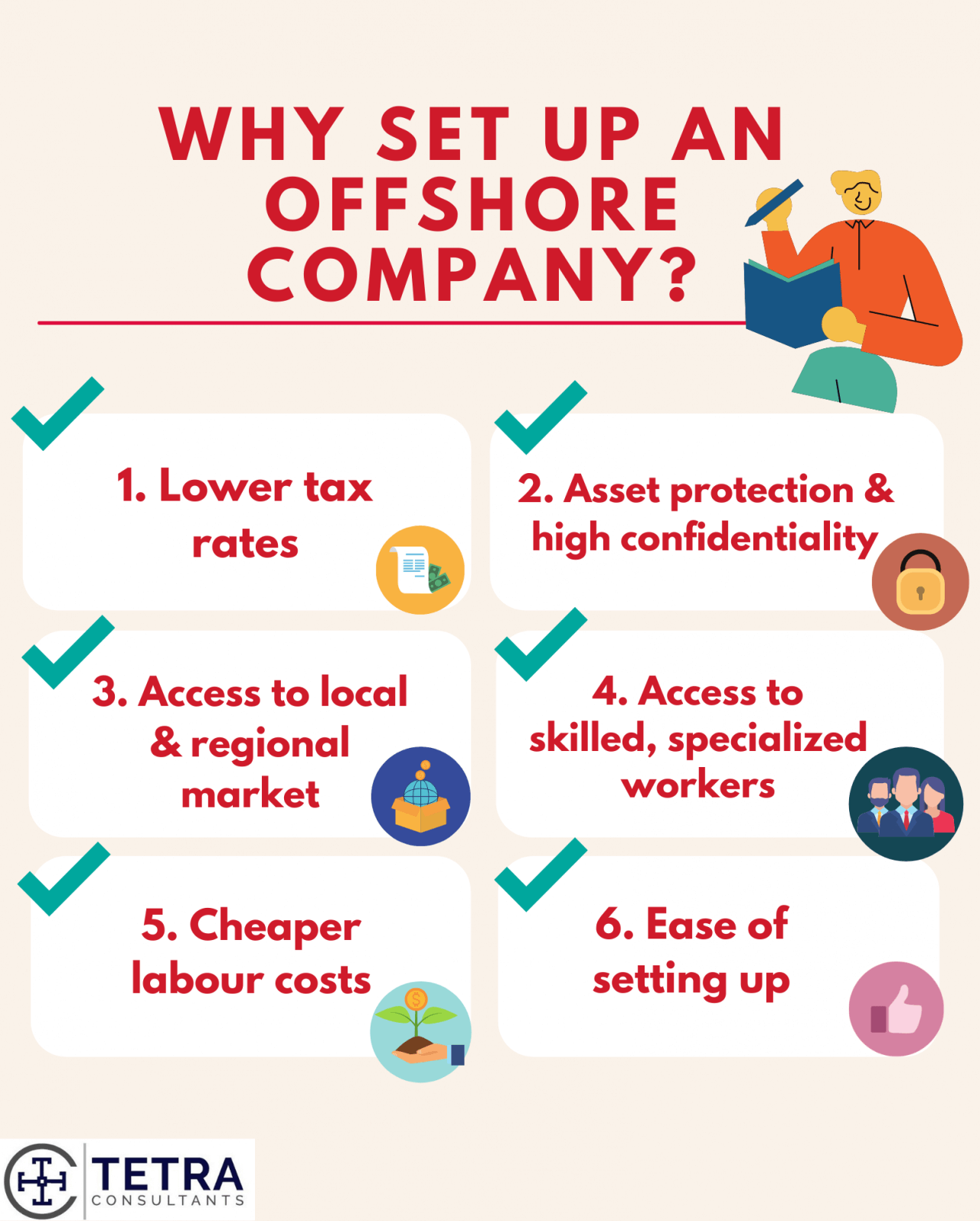 business plan for offshore development