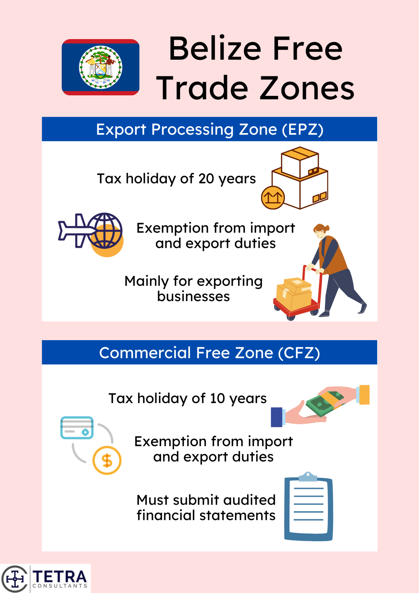 Belize Free Trade Zones All You Need To Know Tetra Consultants