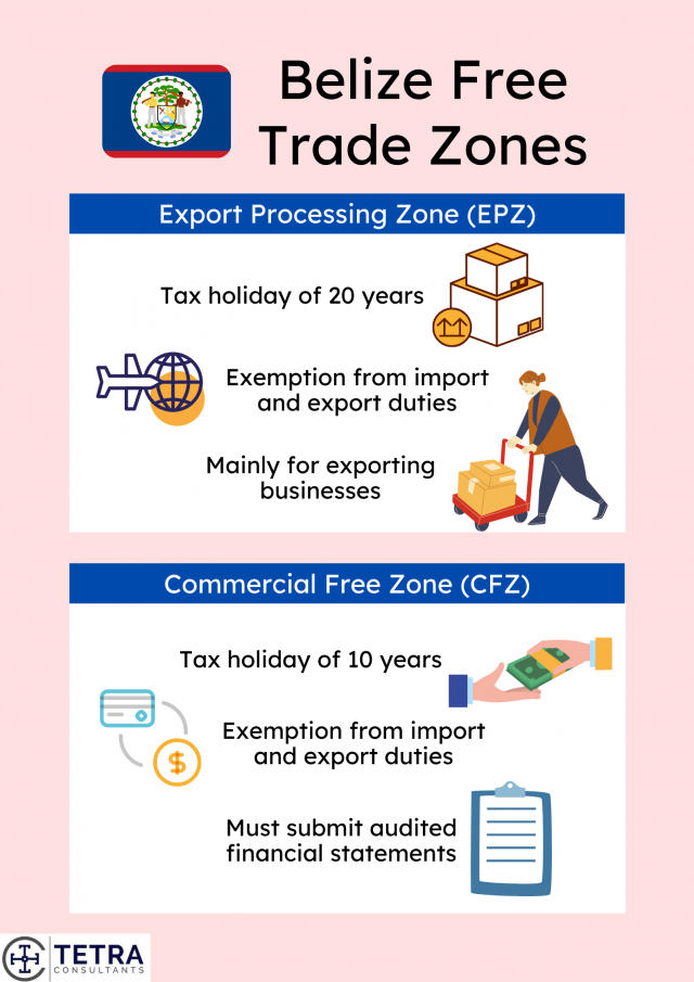 Belize-Free-Trade-Zones