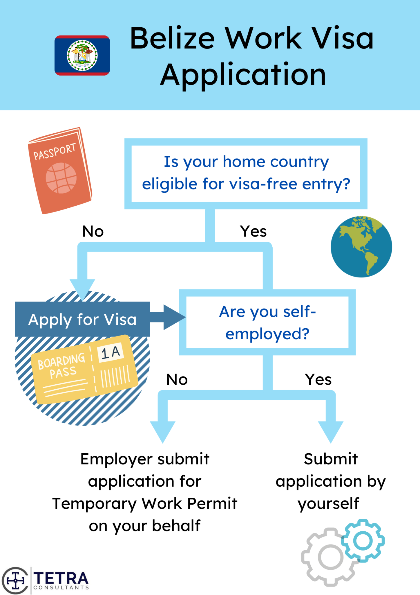 belize tourist visa requirements