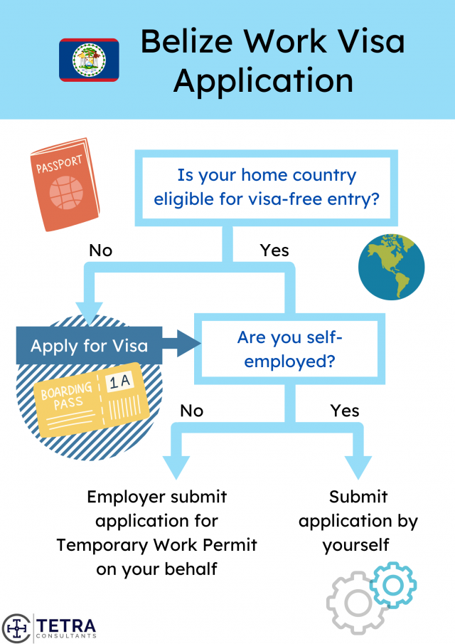 Belize-Work-Visa-guide