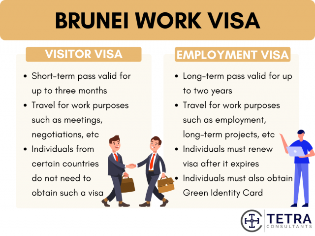 Brunei-Work-Visa-Types