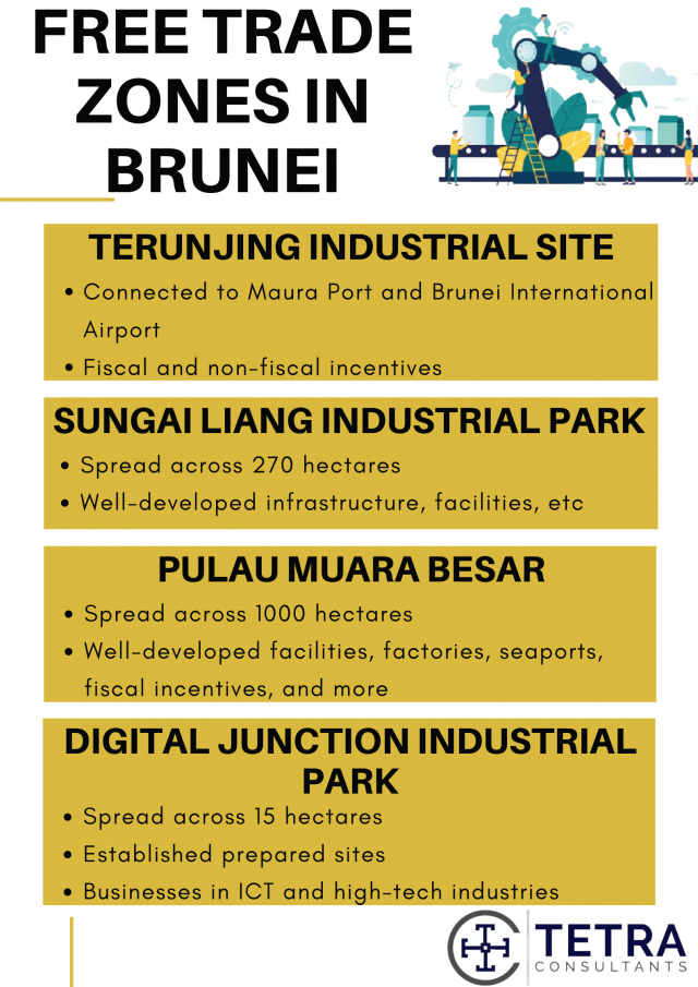 Brunei-free-trade-zones-types