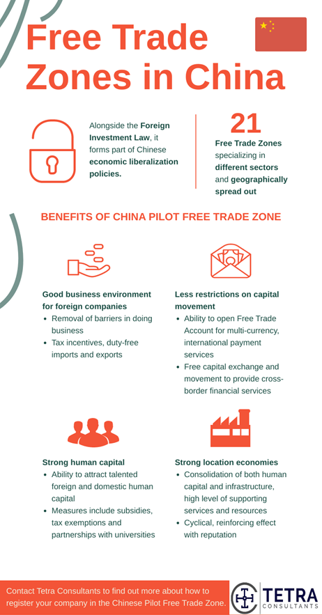 China Free Trade Zones: All You Need To Know | Tetra Consultants