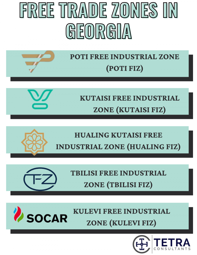 Georgia-Free-Trade-Zones-Types