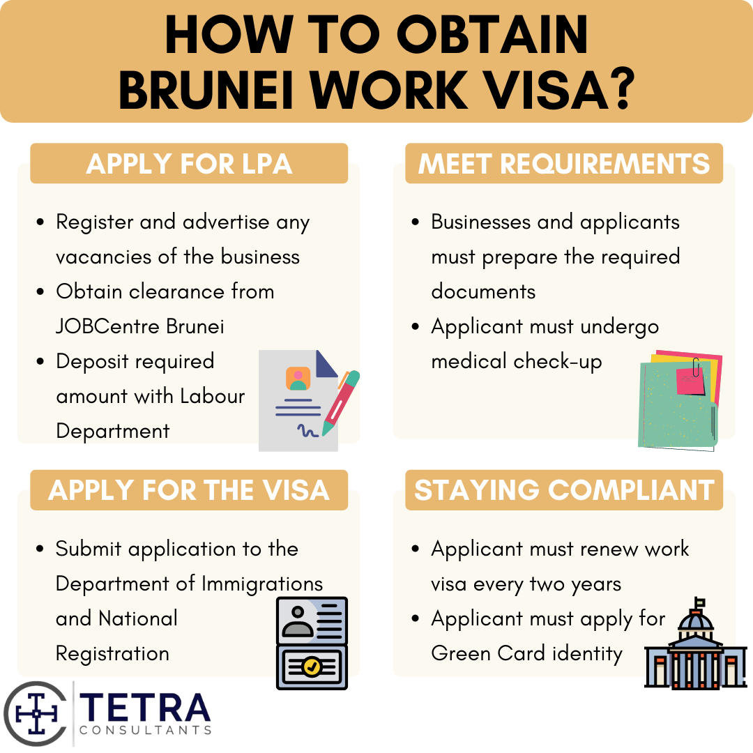 brunei visit visa requirements