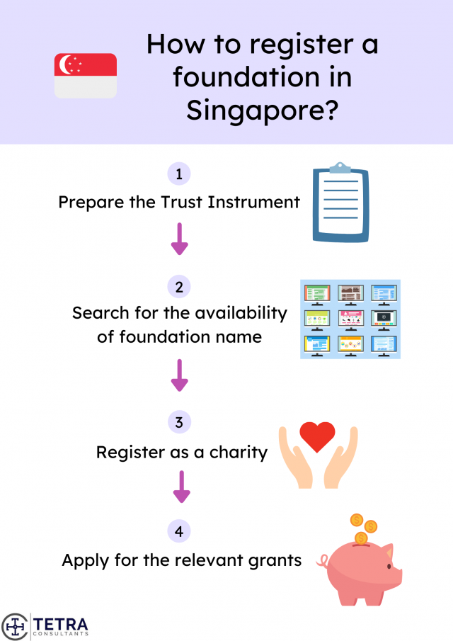 How-to-register-Singapore-Foundation