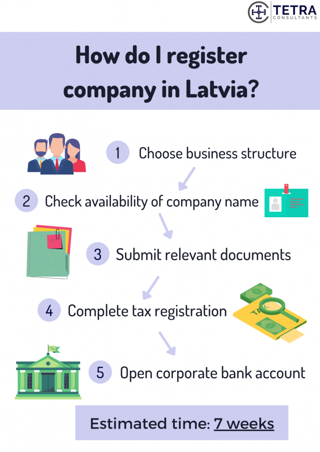 KYC for Latvia