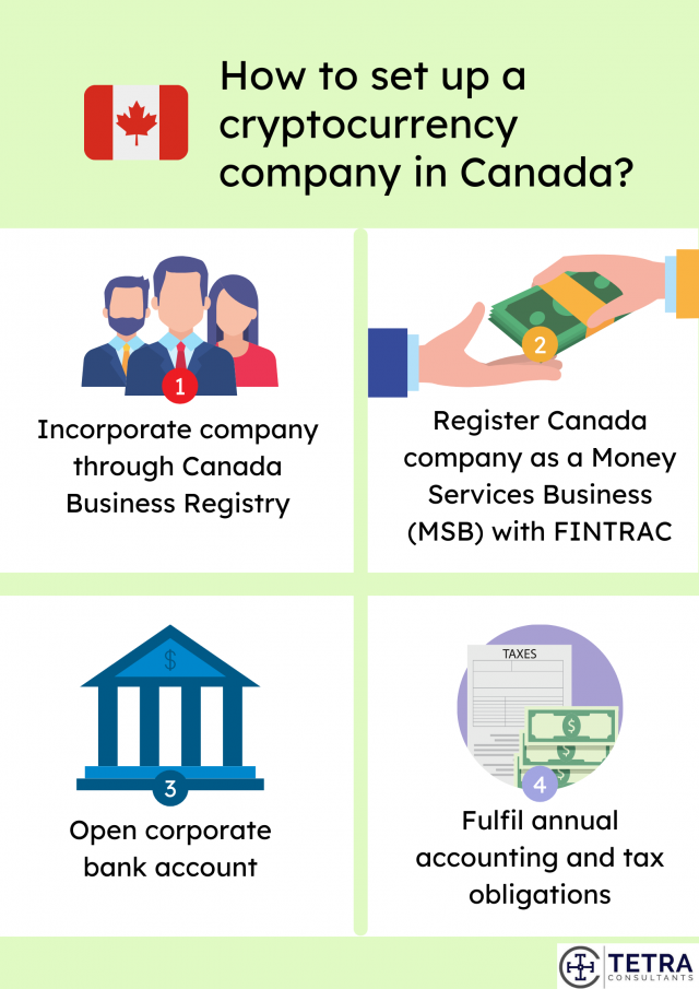 How-to-set-up-cryptocurrency-company-in-Canada