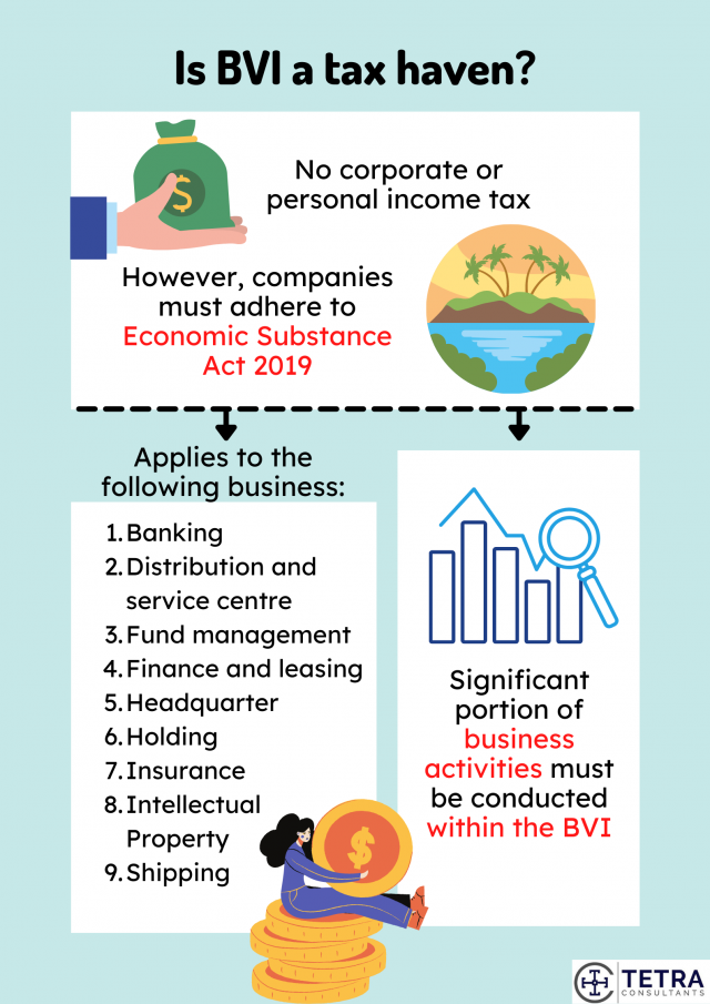 Is-BVI-a-tax-haven