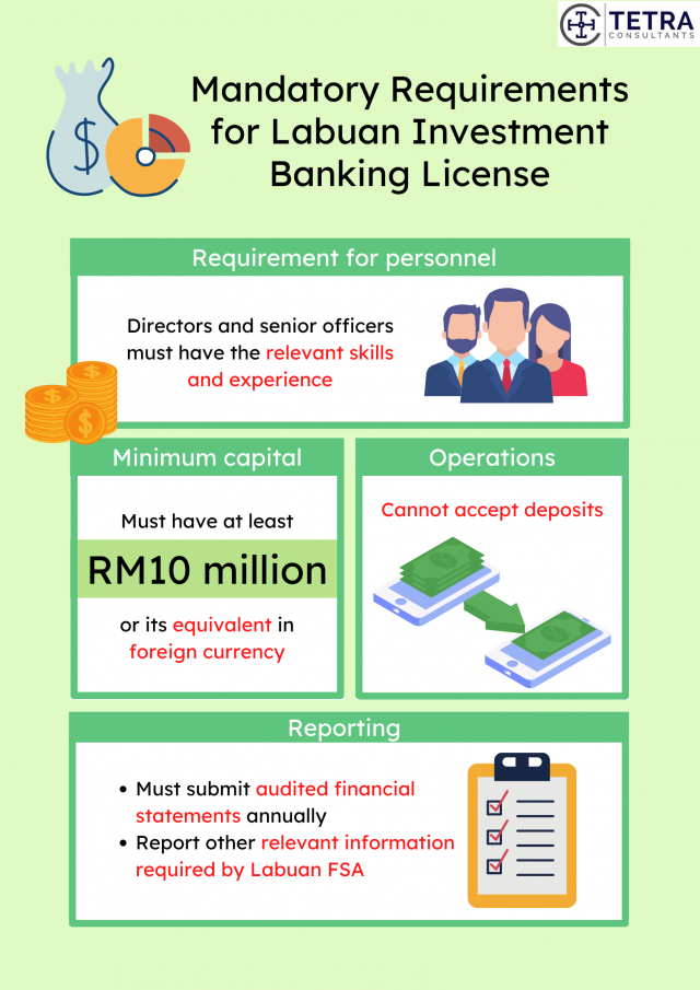Labuan-Investment-bank-license-requirements