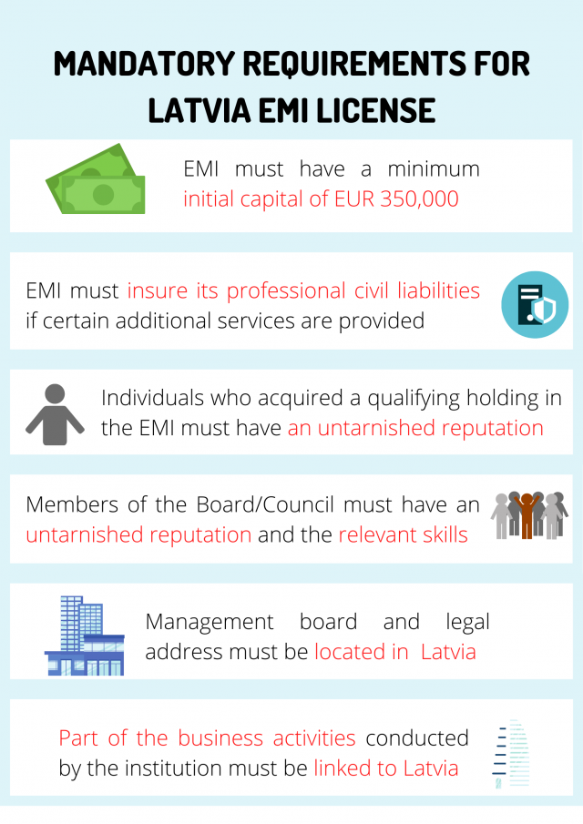 Latvia-EMI-license-requirements