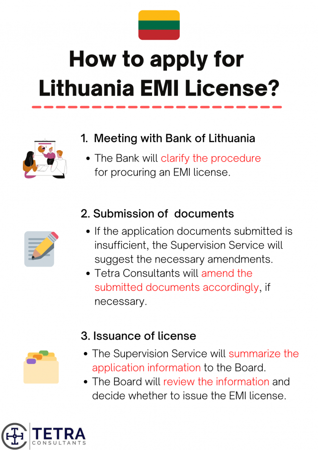 Lithuania-EMI-license-how-to-apply