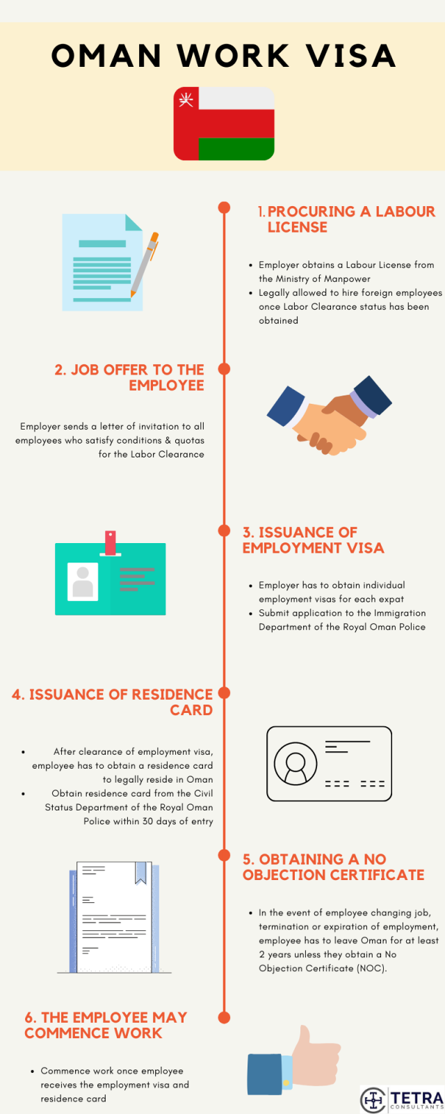 Oman-Work-Visa-guide