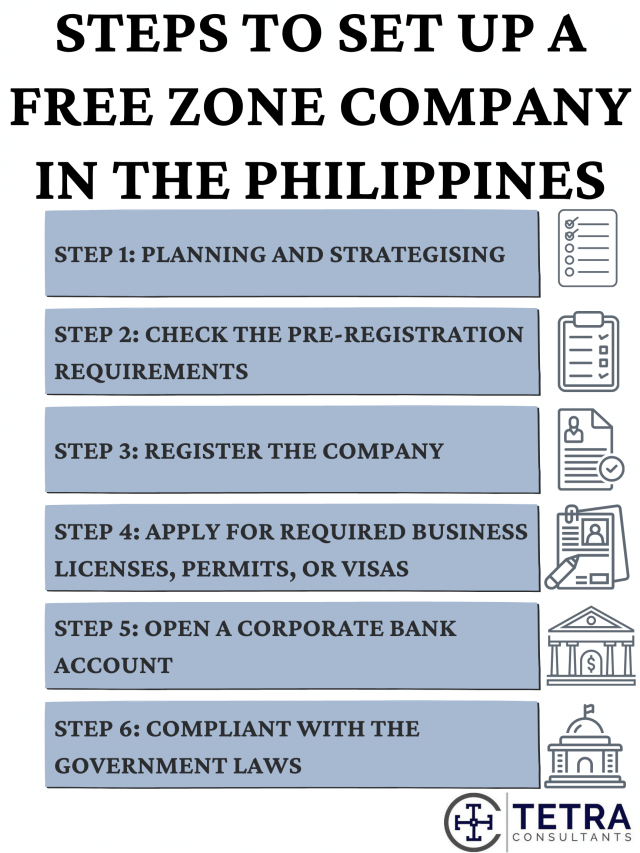 Philippines-Free-Trade-Zones-Steps-To-Set-Up