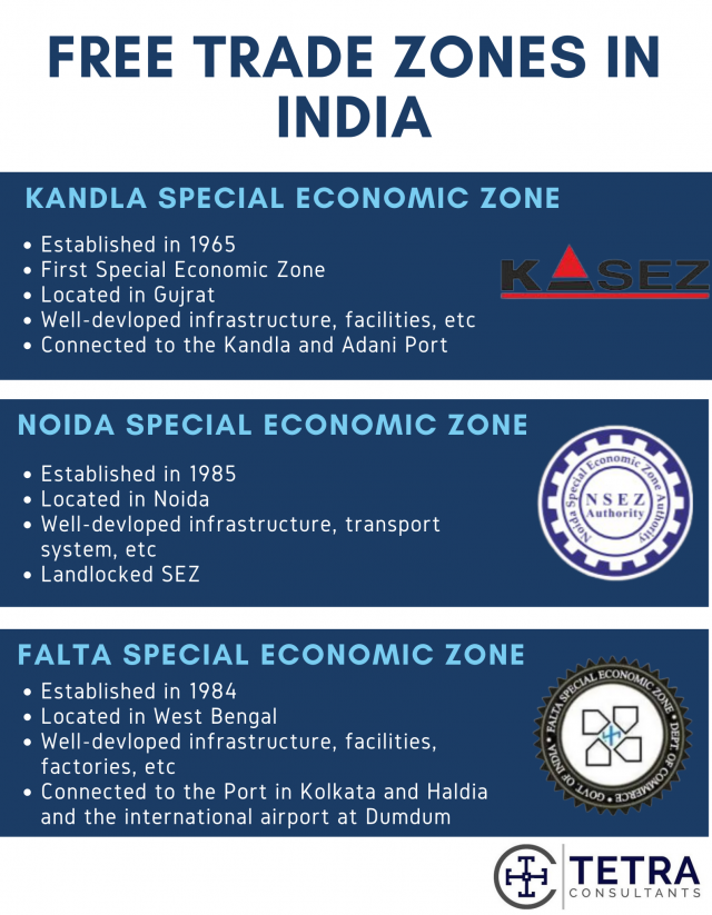 Popular-india-free-trade-zones