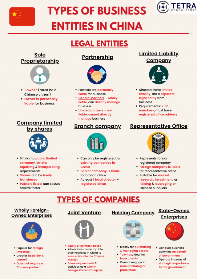 Register-company-in-China-Types