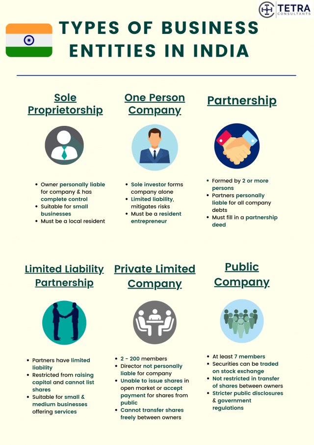 Register-company-in-India-Types