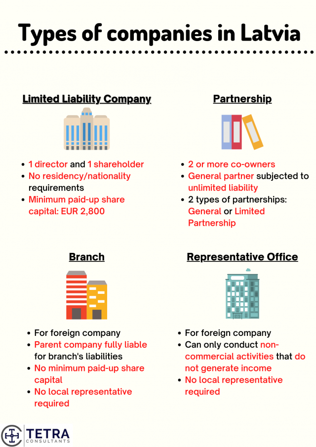 Register-company-in-Latvia-Types
