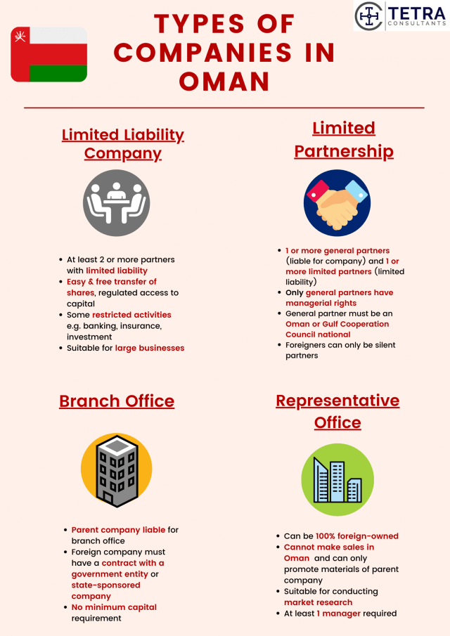 Register-company-in-Oman-types