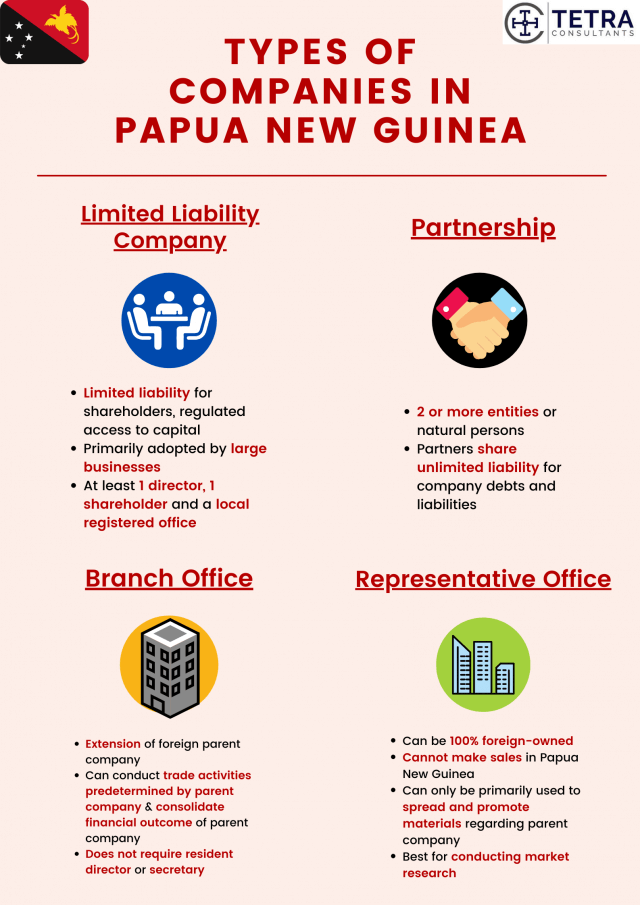 Register-company-in-PNG-types