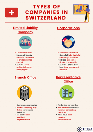 consultants tetra behalf