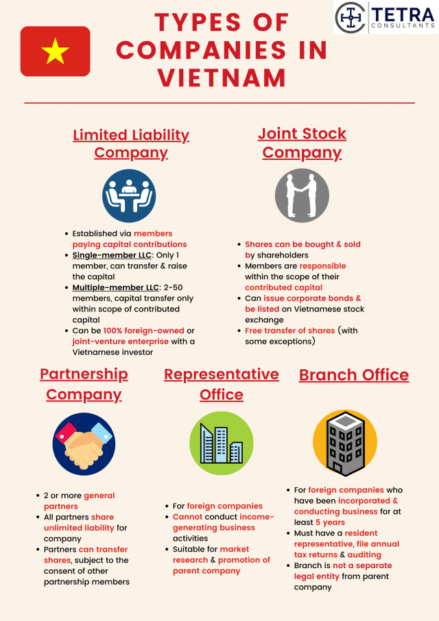 Register-company-in-Vietnam-company-types