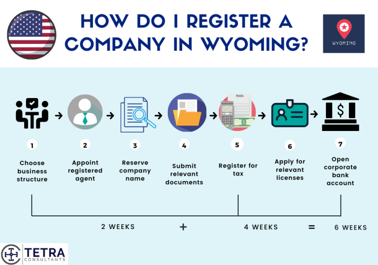 Register Company in Wyoming within 2 weeks Tetra Consultants