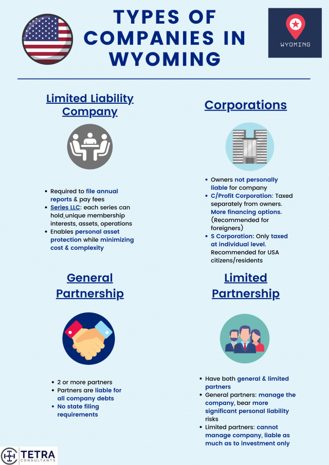 Register-company-in-Wyoming-Types