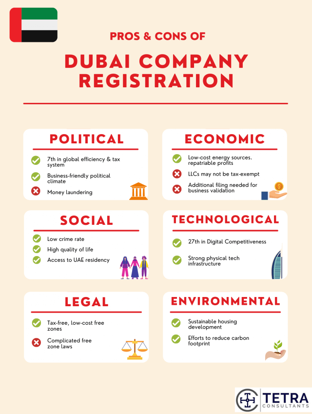Offshore-onshore-company-type-dubai-pros-cons