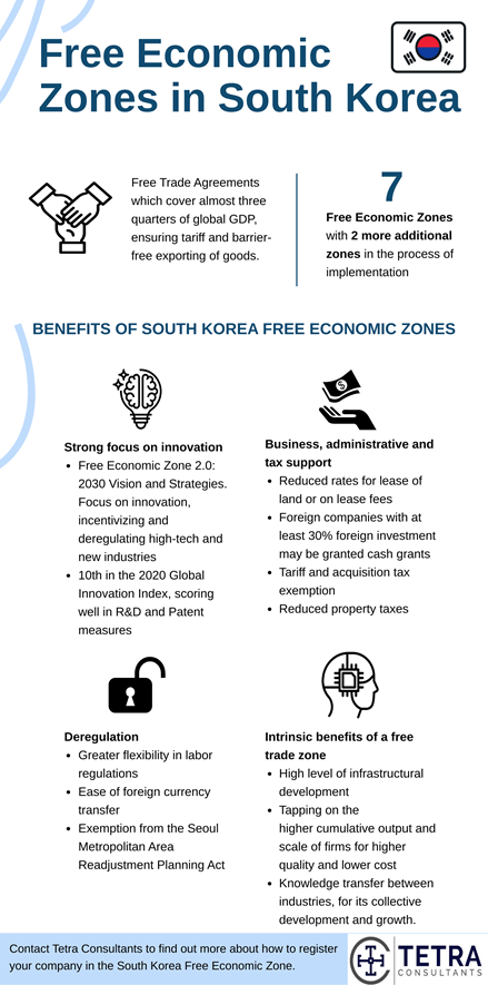 South-Korea-Free-Trade-Zones