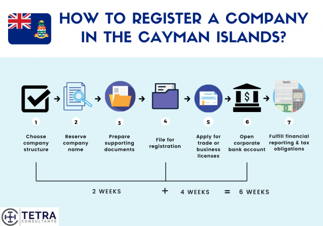 Steps-to-register-company-in-Cayman-Islands