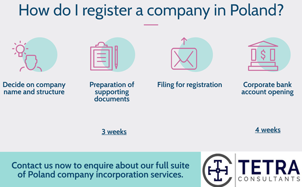 Steps-to-register-company-in-Poland