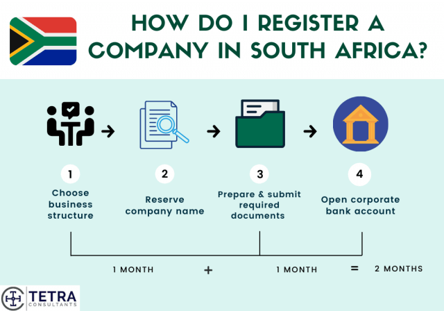 Steps-to-register-company-in-South-Africa