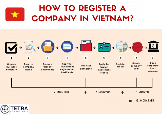 Steps-to-register-company-in-Vietnam