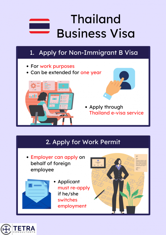 Thailand Work Visa How To Secure Tetra Consultants