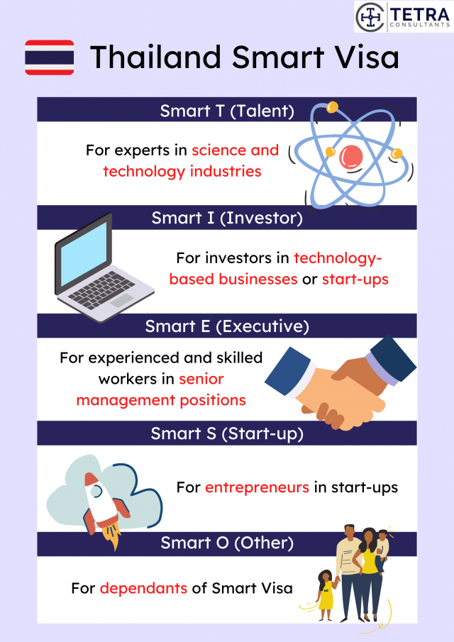 Thailand-work-visa-smart-visa