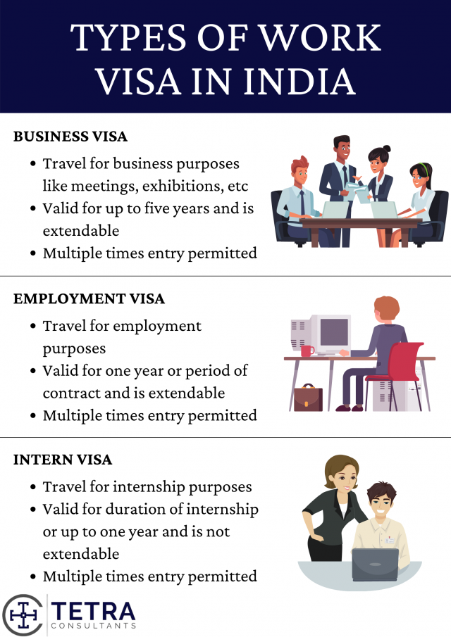 Types-of-india-work-visa
